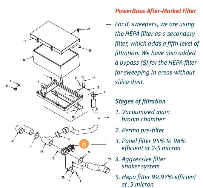 powerboss after market diagram